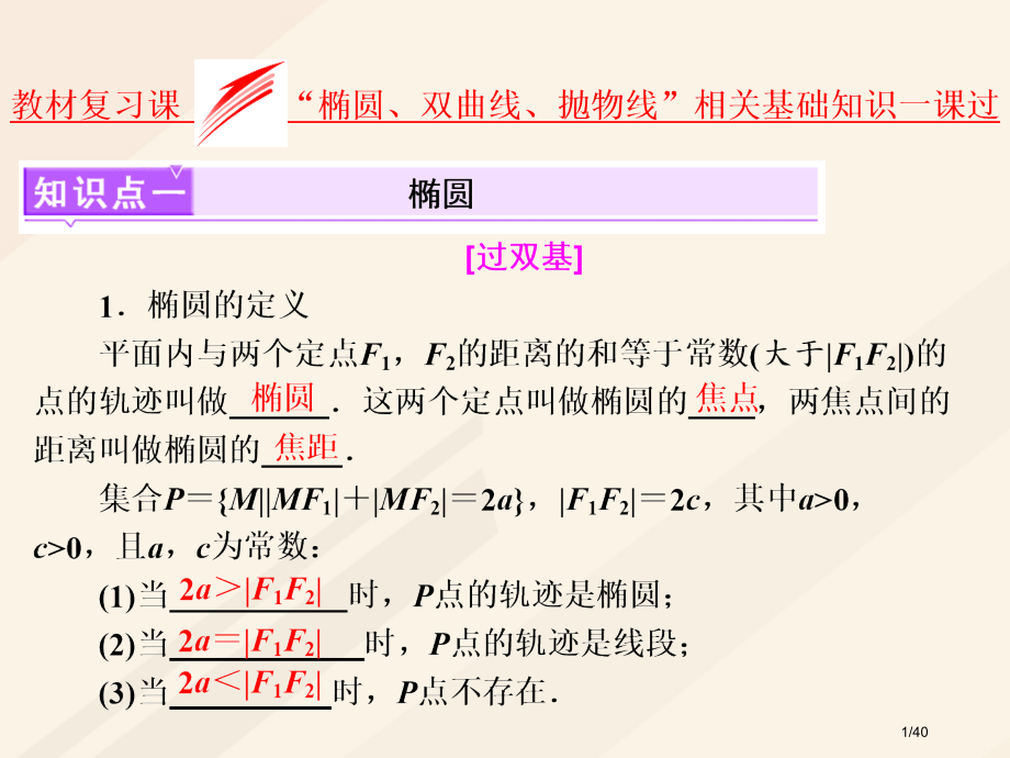 高考数学总复习教材复习课椭圆双曲线抛物线相关基础知识市赛课公开课一等奖省名师优质课获奖PPT课件.pptx_第1页