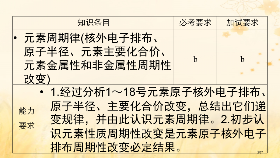 高中化学专题1微观结构与物质的多样第一单元原子核外电子排布与元素周期律第二课时元素周期律PPT省公开.pptx_第2页