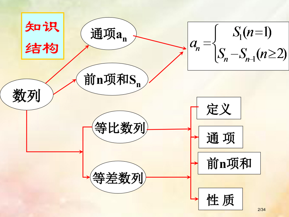 高中数学第二章数列复习课省公开课一等奖新名师优质课获奖PPT课件.pptx_第2页