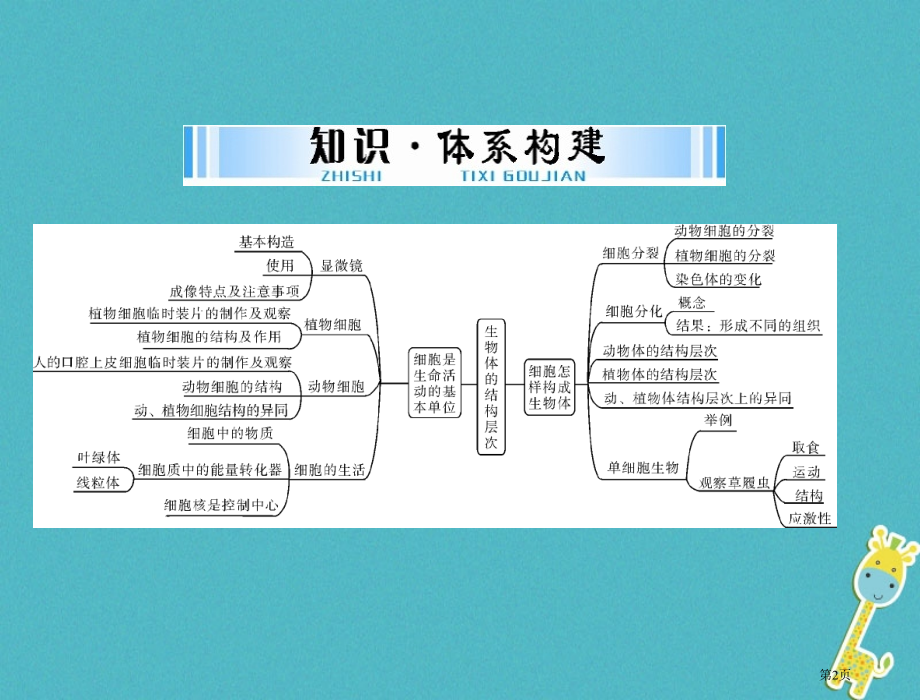 中考生物考点梳理第一章第一讲显微镜和细胞市赛课公开课一等奖省名师优质课获奖PPT课件.pptx_第2页