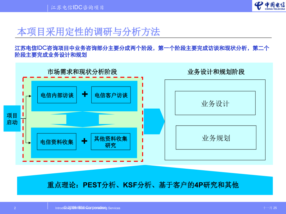 江苏电信市场需求和现状分析报告.ppt_第2页
