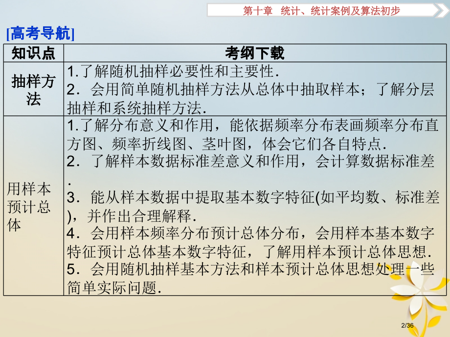 高考数学复习第10章统计统计案例及算法初步第1讲抽样方法理市赛课公开课一等奖省名师优质课获奖PPT课.pptx_第2页