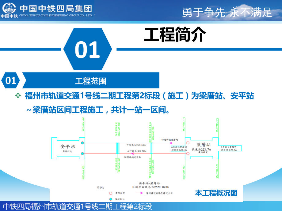 中铁四局福州地铁汇报材料-成槽方案比选.ppt_第2页