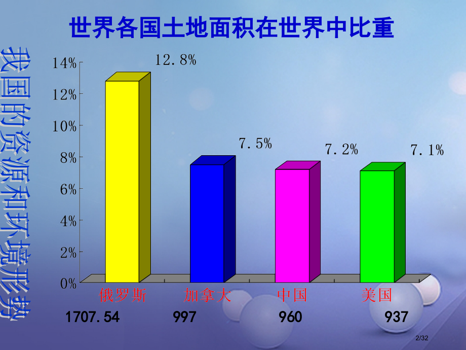 八年级政治下册第六单元复兴中华第20课保护我们共有的家园保护环境节约资源省公开课一等奖新名师优质课获.pptx_第2页