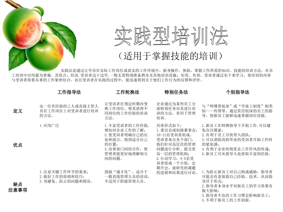 培训方法的选择.ppt_第2页