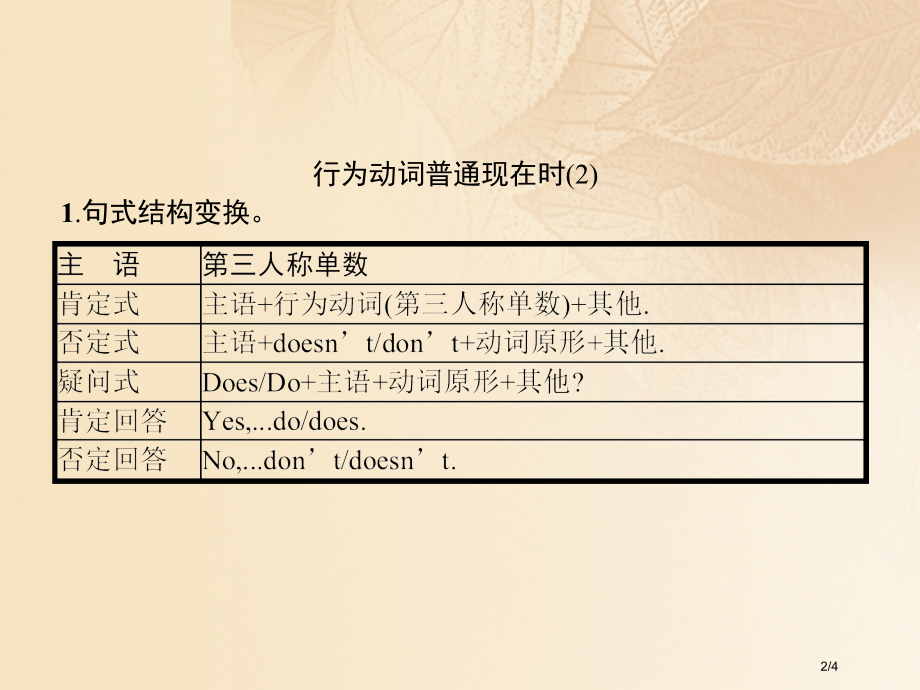 七年级英语上册-Module-6-A-trip-to-the-zoo模块语法突破教学全国公开课一等奖.pptx_第2页