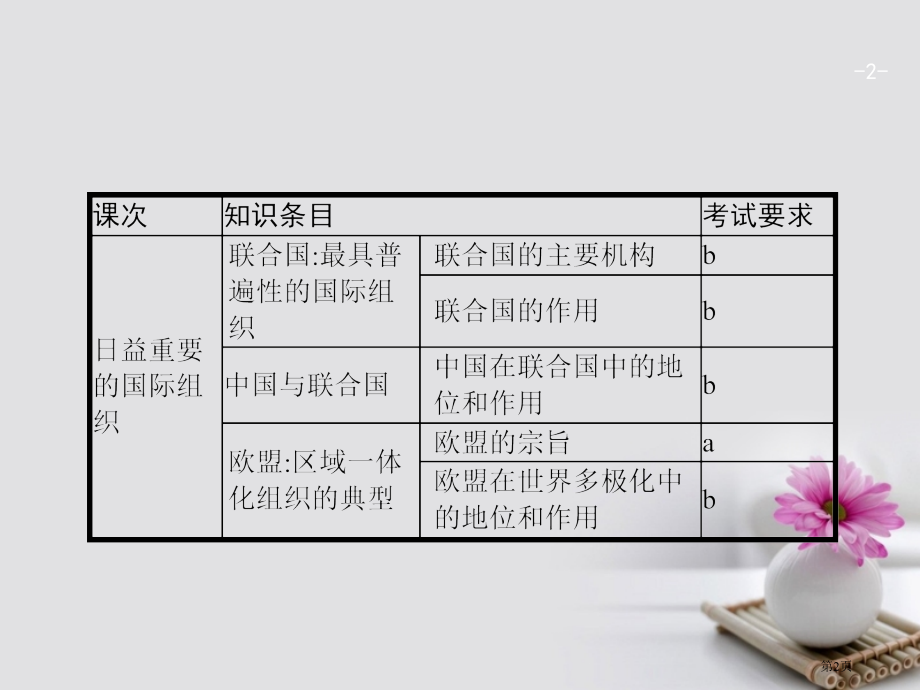 高考政治一轮复习专题5日益重要的国际组织市赛课公开课一等奖省名师优质课获奖PPT课件.pptx_第2页