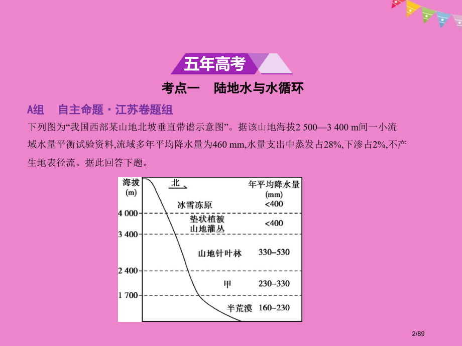 高考地理复习第四单元地球上的水市赛课公开课一等奖省名师优质课获奖PPT课件.pptx_第2页