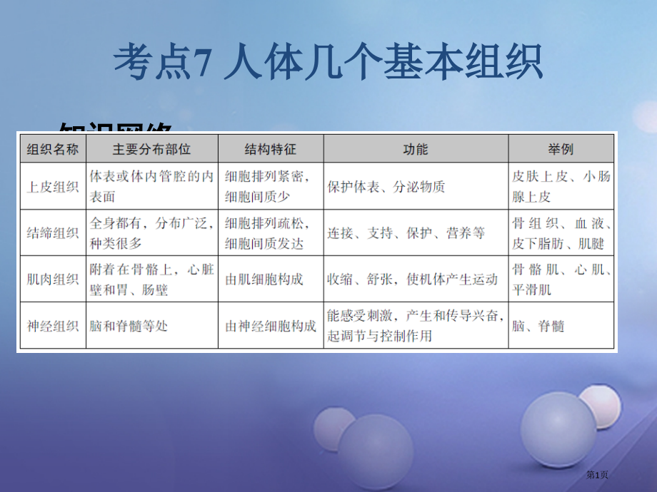 中考生物考点7人体的几种基本组织复习省公开课一等奖百校联赛赛课微课获奖PPT课件.pptx_第1页