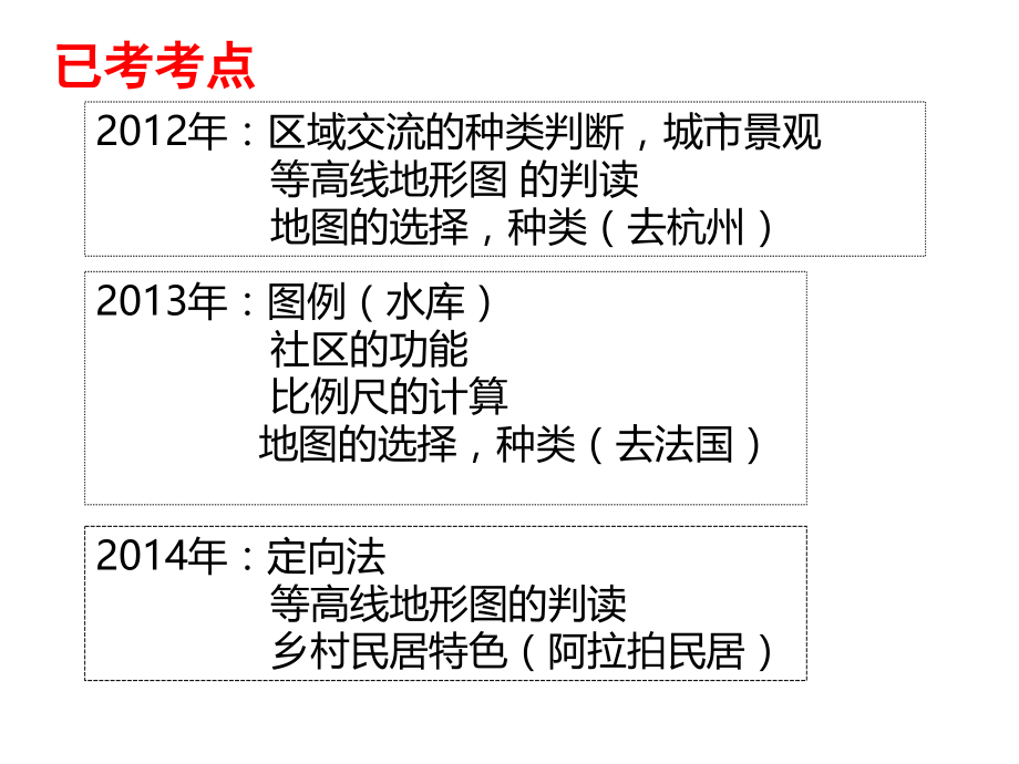复习：人在社会中生活.ppt_第2页