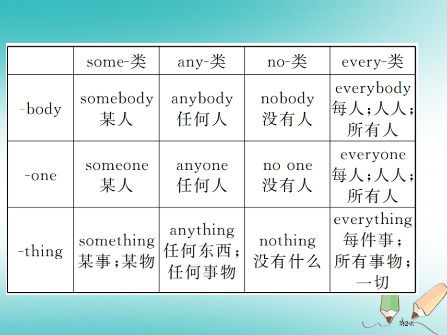 八年级英语上册-Unit-1-Where-did-you-go-on-vacation语法小专题习题.pptx_第2页