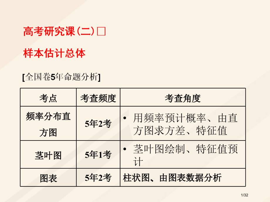 高考数学总复习高考研究课样本估计总体市赛课公开课一等奖省名师优质课获奖PPT课件.pptx_第1页
