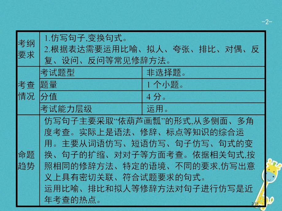 中考语文第一模块基础第5部分仿写句子复习市赛课公开课一等奖省名师优质课获奖PPT课件.pptx_第2页