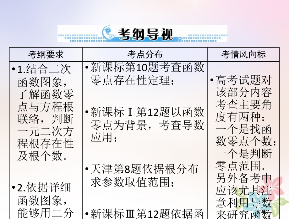 高考数学复习第二章函数导数及其应用第12讲函数与方程配套理市赛课公开课一等奖省名师优质课获奖PPT课.pptx_第2页