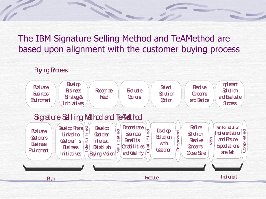 某国际知名公司项目管理培训资料(3)——TeAM方法.ppt_第2页