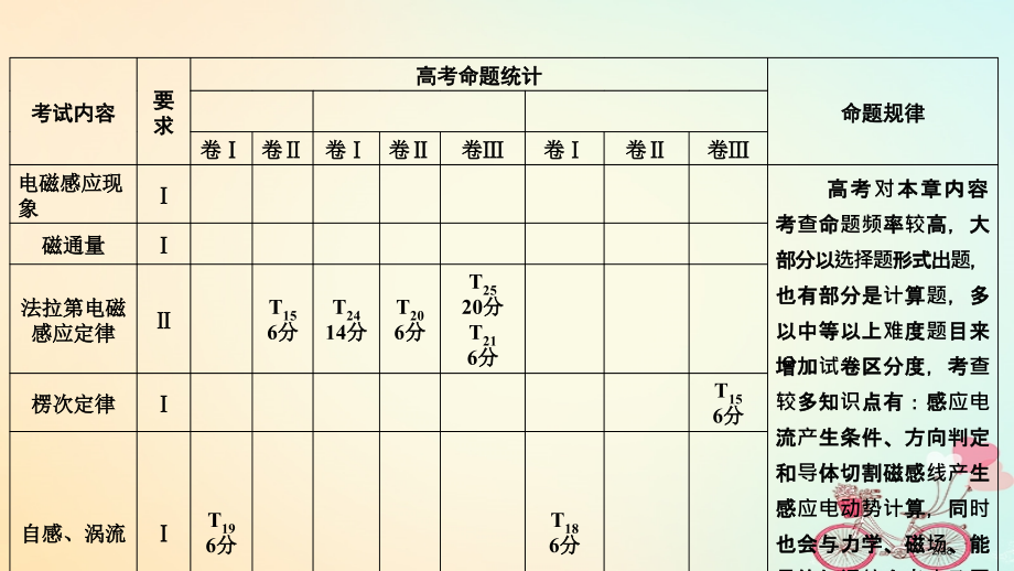 高考物理复习第10章电磁感应第1讲电磁感应现象楞次定律市赛课公开课一等奖省名师优质课获奖PPT课件.pptx_第2页