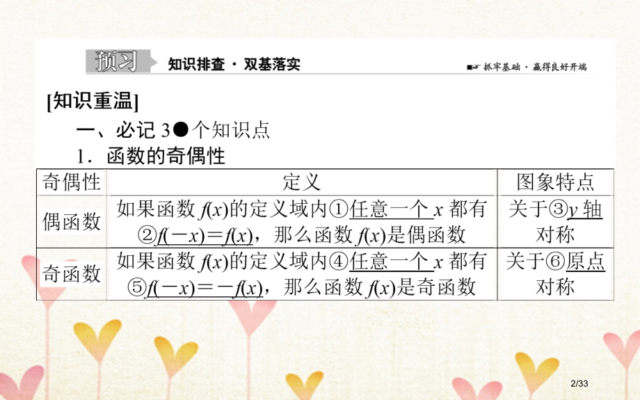 高考数学总复习第二章函数导数及其应用2.3函数的奇偶性与周期性文市赛课公开课一等奖省名师优质课获奖P.pptx_第2页