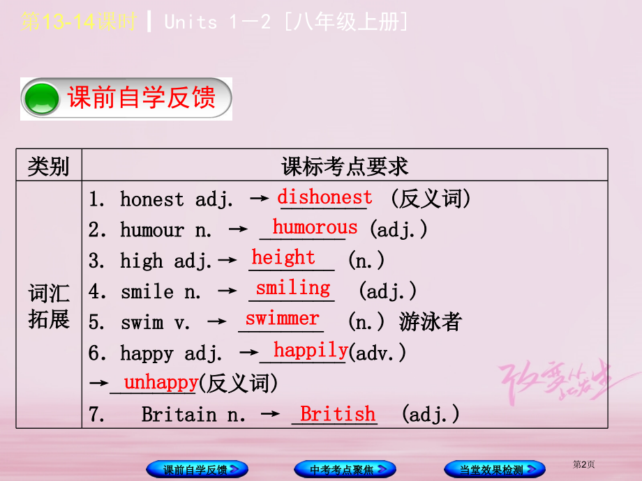 中考英语复习-八上-Units-1-2市赛课公开课一等奖省名师优质课获奖PPT课件.pptx_第2页