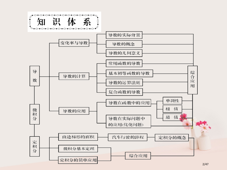 高考数学总复习专题14导数的概念及运算文市赛课公开课一等奖省名师优质课获奖PPT课件.pptx_第2页
