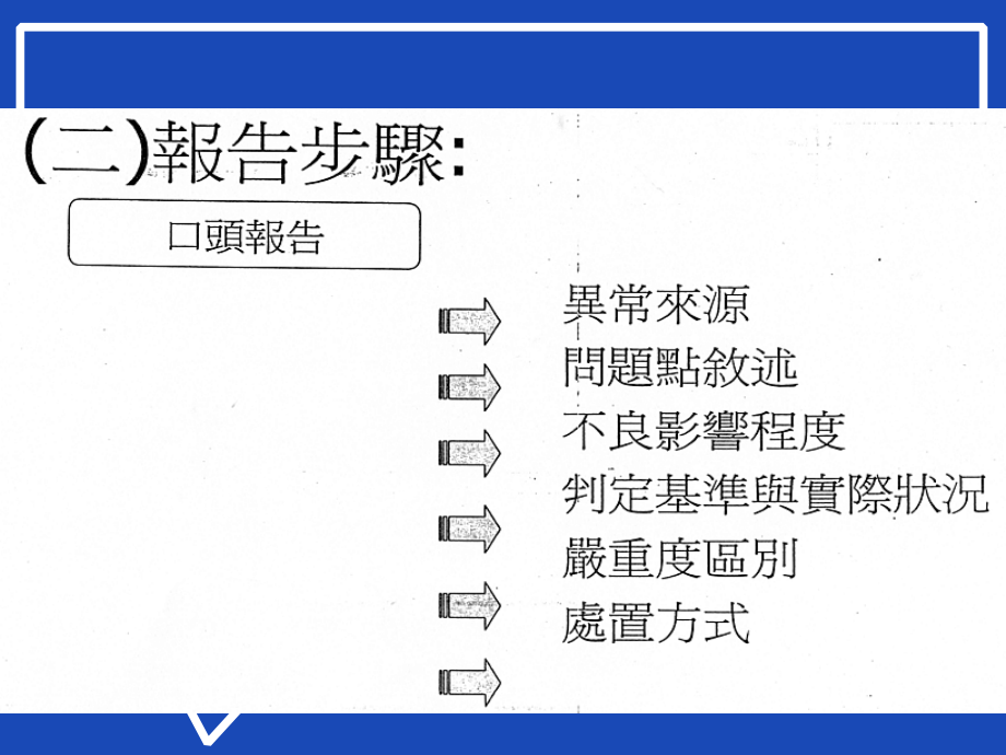 品质管理培训课程.ppt_第2页
