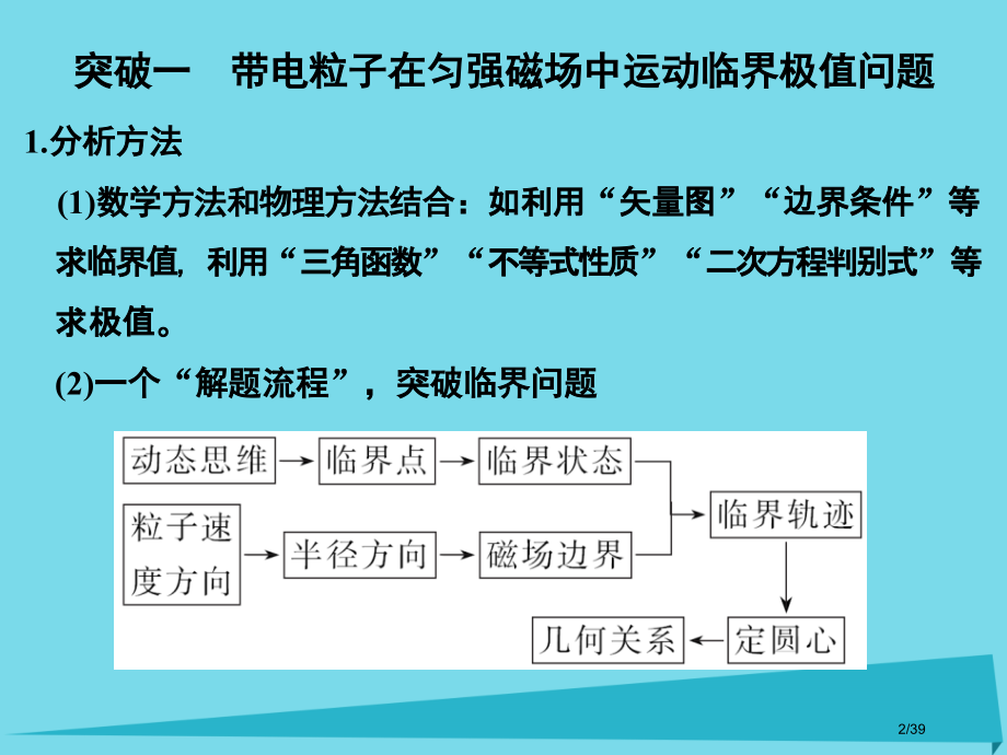 高考物理复习第8章磁场能力课时10带电粒子在匀强磁场中运动的临界极值市赛课公开课一等奖省名师优质课获.pptx_第2页