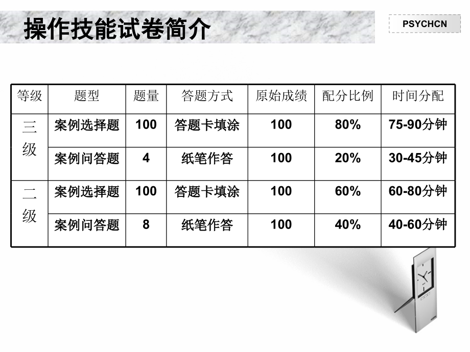 心理咨询师操作技能综合辅导.ppt_第2页