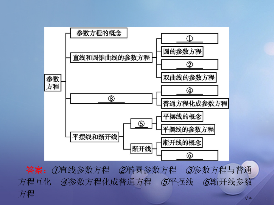 高中数学第二章参数方程省公开课一等奖新名师优质课获奖PPT课件.pptx_第2页