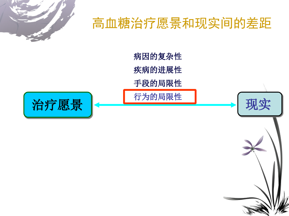 从中医治未病理论谈糖尿病的三级预防.ppt_第1页