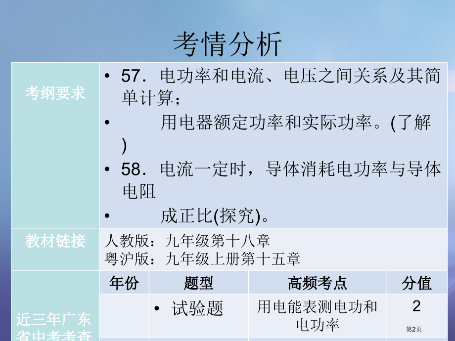 中考物理总复习第13讲电功与电功率市赛课公开课一等奖省名师优质课获奖PPT课件.pptx_第2页