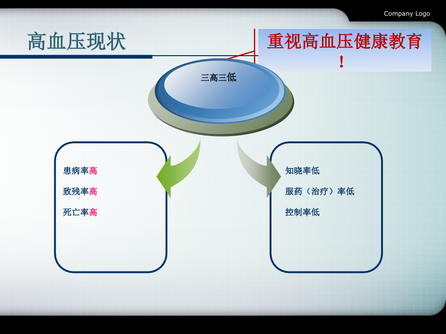 动态血压--周世芮.ppt_第2页