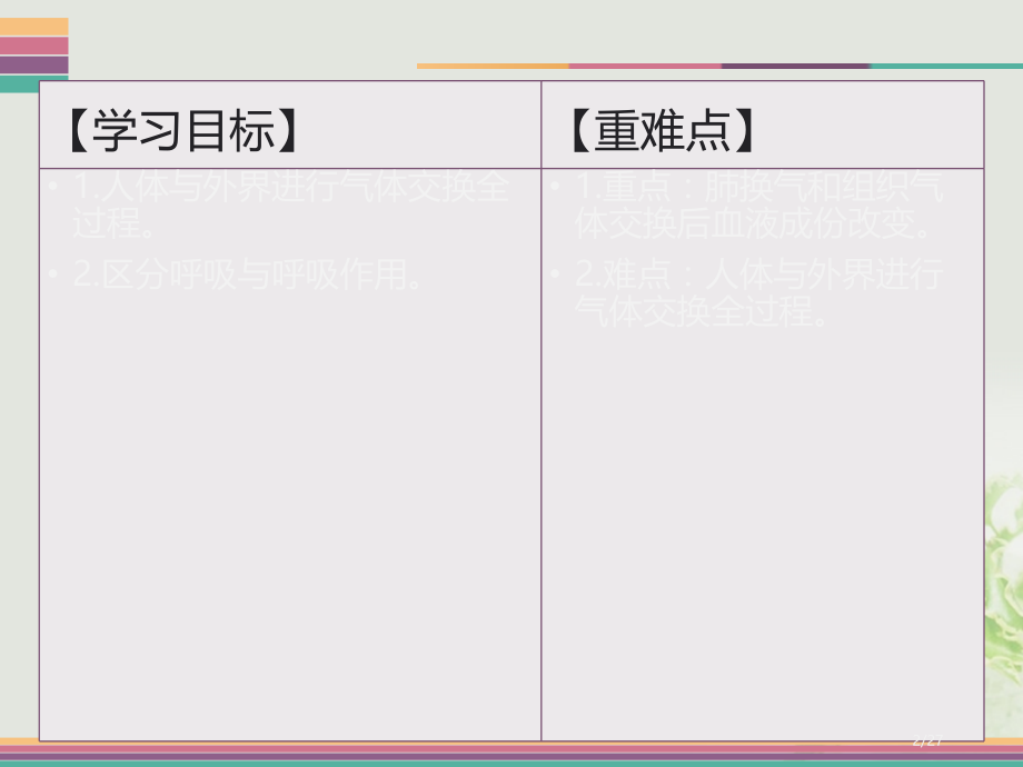 七年级生物下册10.2人体细胞获得氧气的过程第二课时省公开课一等奖新名师优质课获奖PPT课件.pptx_第2页