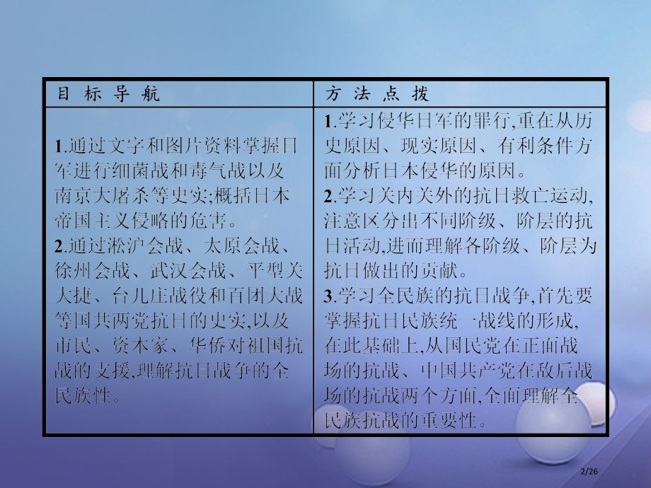 高中历史专题二近代中国维护国家主权的斗争2.3伟大的抗日战争省公开课一等奖新名师优质课获奖PPT课件.pptx_第2页