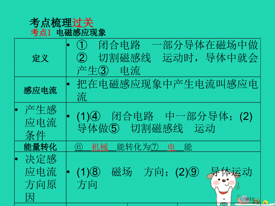 中考物理系统复习成绩基石第18章电磁相互作用及应用市赛课公开课一等奖省名师优质课获奖PPT课件.pptx_第2页