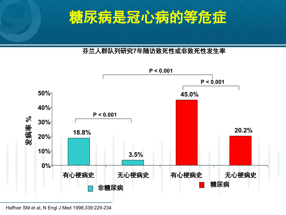 他汀在大血管并发症管理中的证据和机制.ppt_第1页