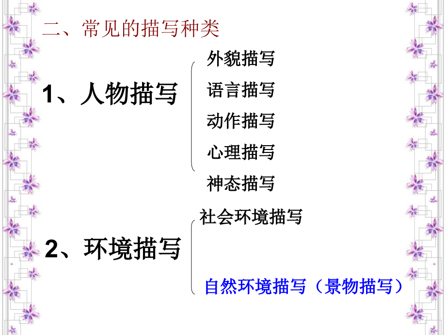 景物描写作文教学.ppt_第2页