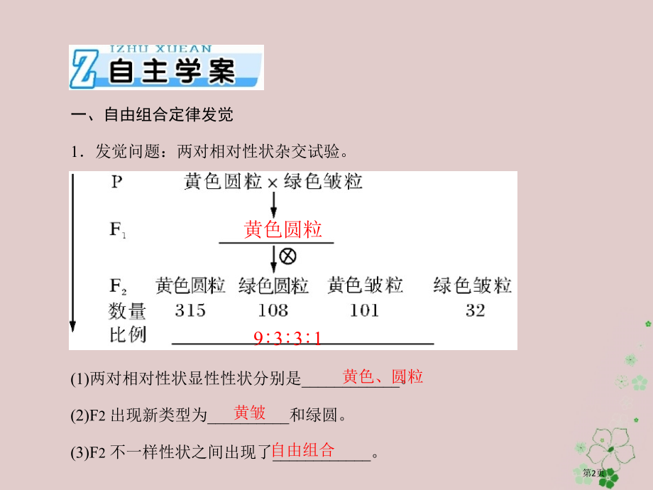 高考生物总复习第1章遗传因子的发现第2节孟德尔的豌豆杂交实验必修全国公开课一等奖百校联赛示范课赛课特.pptx_第2页