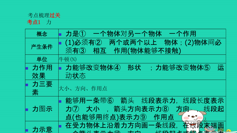 中考物理系统复习成绩基石第6章力市赛课公开课一等奖省名师优质课获奖PPT课件.pptx_第2页