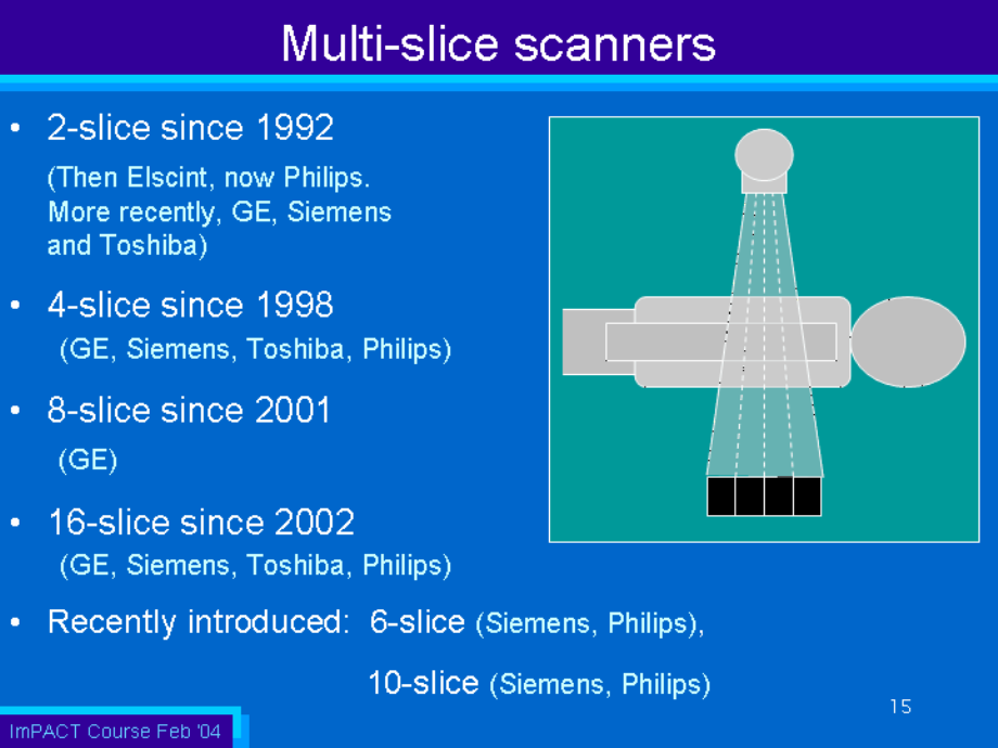 多层螺旋CT原理及临床应用.ppt_第2页