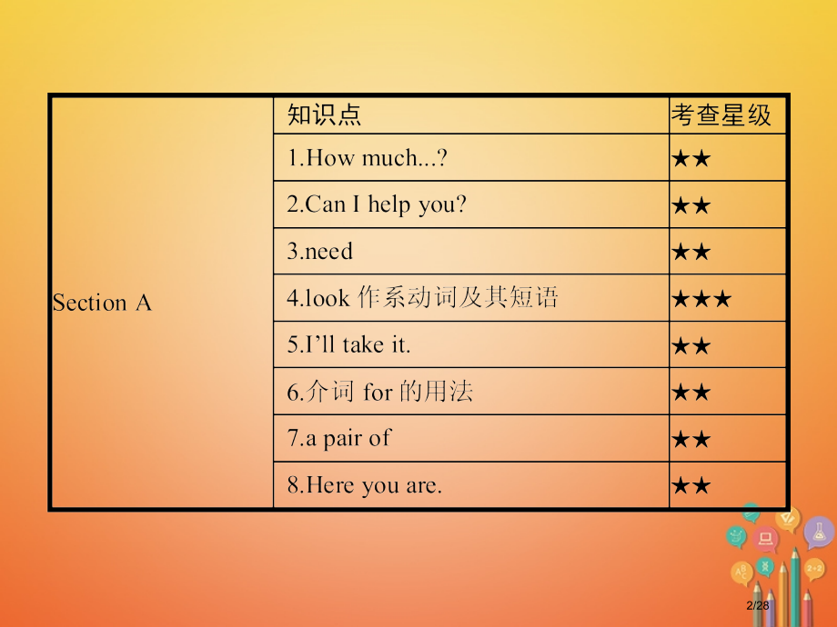 七年级英语上册-Unit-7-How-much-are-these-socks-Section-省公.pptx_第2页