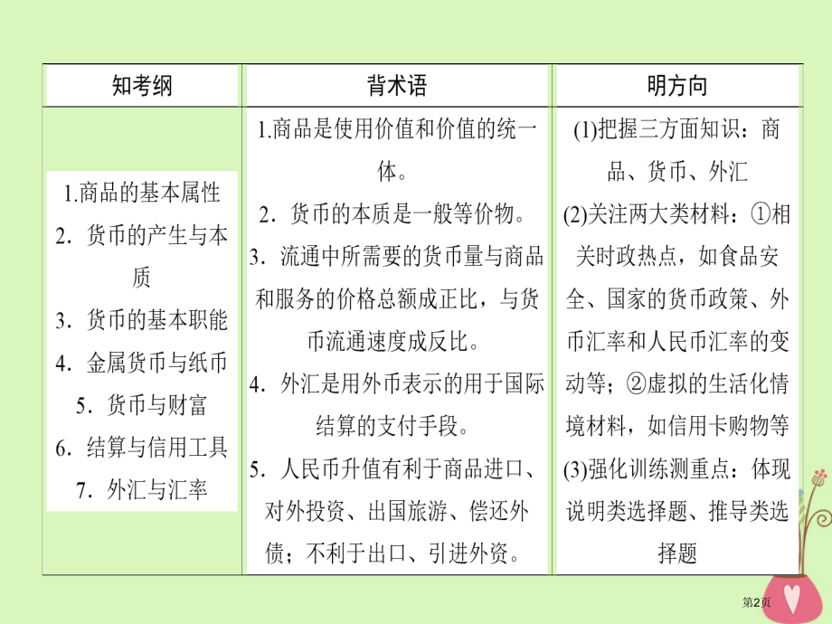 高考政治复习第一单元生活与消费1神奇的货币ppt市赛课公开课一等奖省名师优质课获奖PPT课件.pptx_第2页