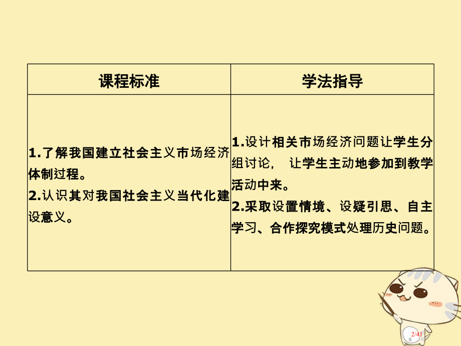高中历史专题三中国社会主义建设道路的探索第三课时走向社会主义现代化建设新阶段省公开课一等奖新名师优质.pptx_第2页