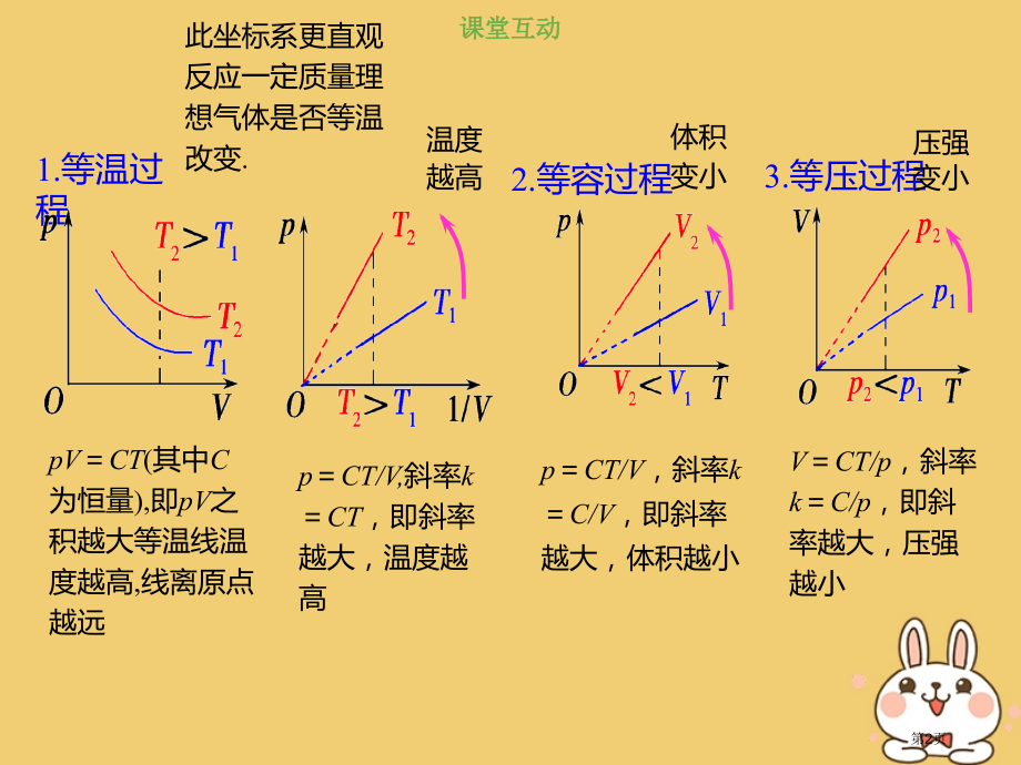 高考物理总复习选考部分热学13-2-4考点强化气体状态变化的图象问题省公开课一等奖百校联赛赛课微课获.pptx_第2页