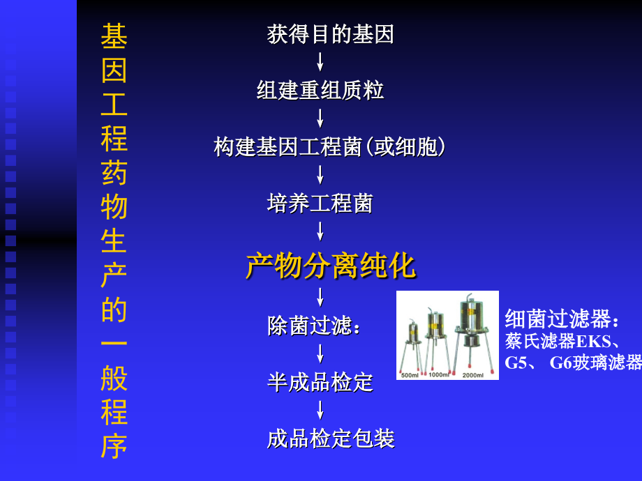 基因工程制药-4-纯化.质控.ppt_第1页