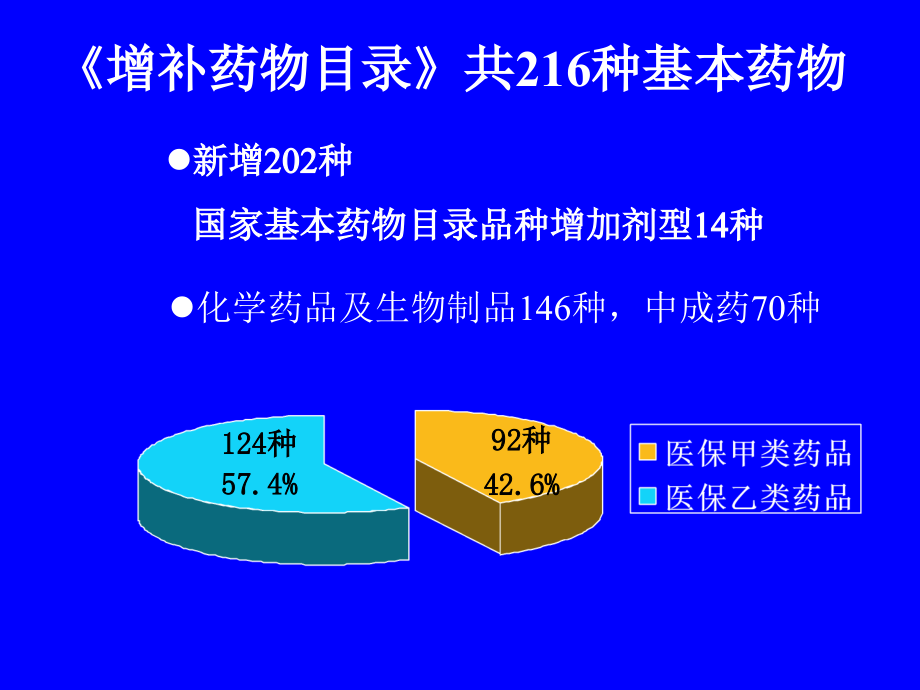 山东省增补药物分析(0915).ppt_第1页