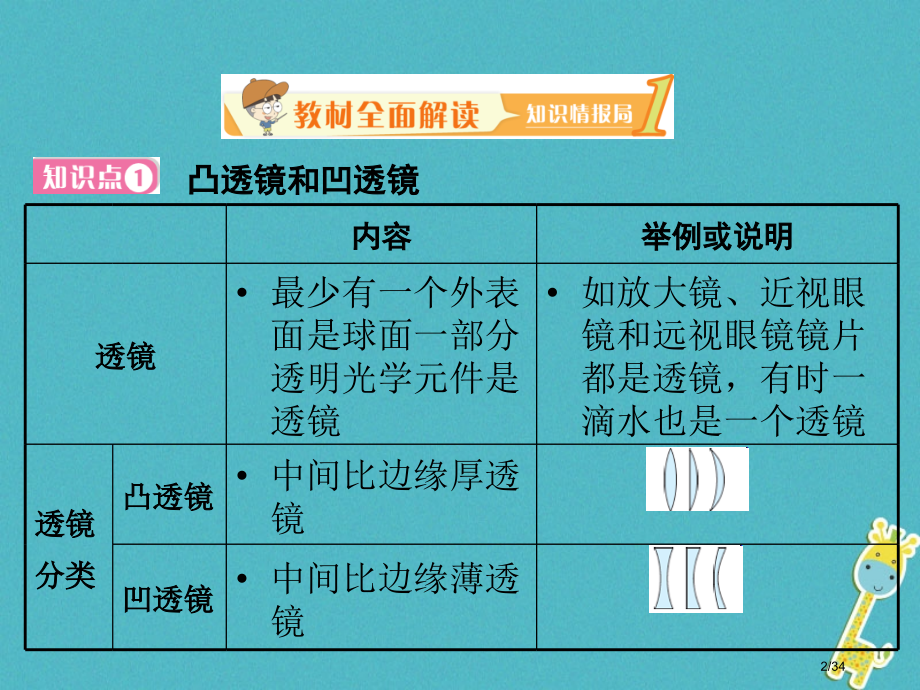 八年级物理3.5奇妙的透镜省公开课一等奖新名师优质课获奖PPT课件.pptx_第2页