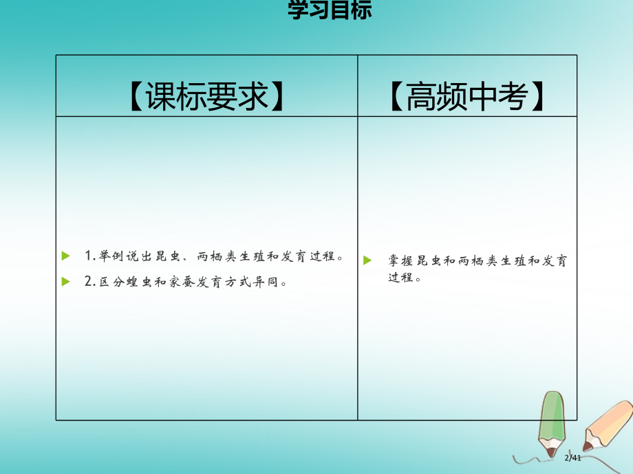 八年级生物上册第六单元第19章第2节动物的生殖和生育第一课时昆虫两栖类动物的生殖和发育习题省公开课一.pptx_第2页