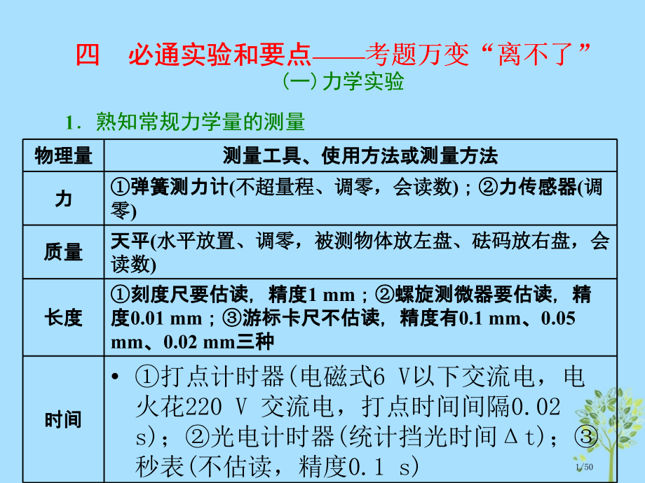 高考物理复习专题4必通实验和要点—考题万变离不了市赛课公开课一等奖省名师优质课获奖PPT课件.pptx_第1页