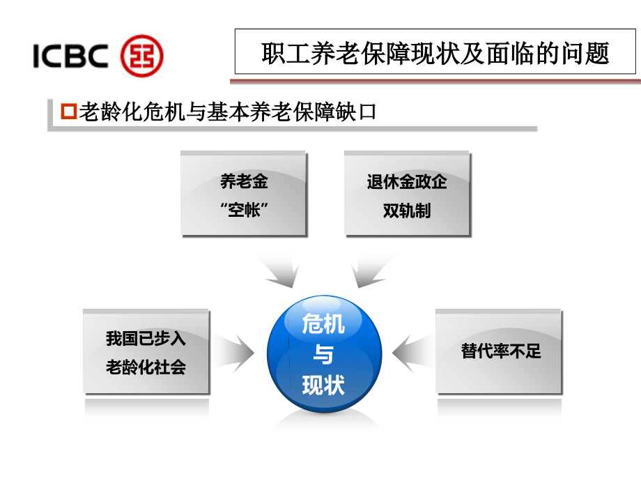 工商银行企业年金服务介绍.ppt_第2页