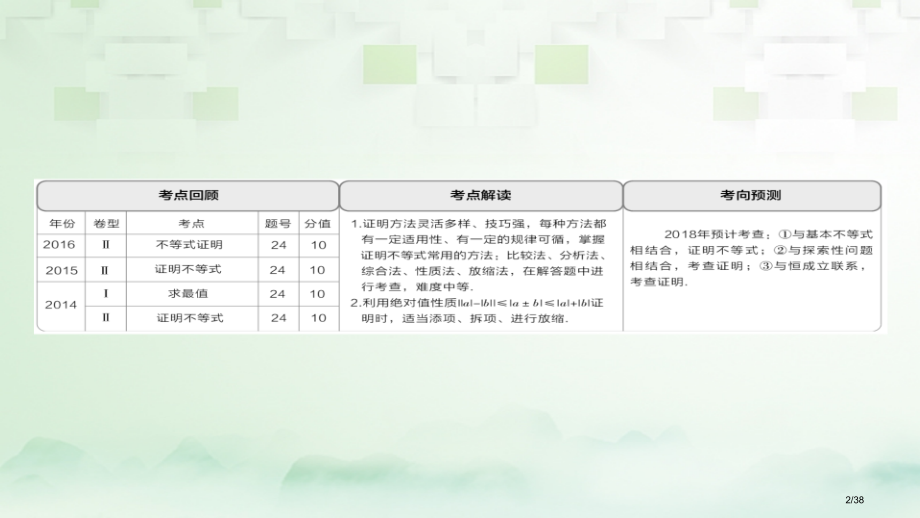 高考数学总复习不等式选讲2证明不等式的基本方法理市赛课公开课一等奖省名师优质课获奖PPT课件.pptx_第2页