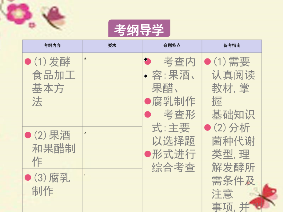 高考生物复习第十五单元生物技术实践第48课时果酒果醋和腐乳的制作全国公开课一等奖百校联赛示范课赛课特.pptx_第2页
